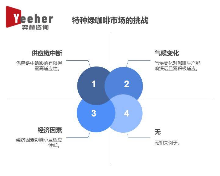 2025年全球特色绿咖啡市场AG真人游戏第一品牌全面分析