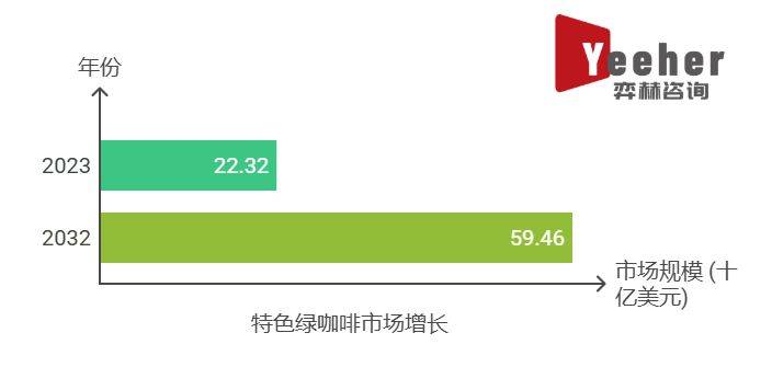 2025年全球特色绿咖啡市场AG真人游戏第一品牌全面分析(图3)
