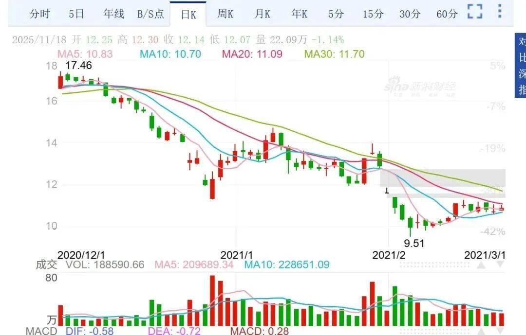 CEO毒杀游族董事长林奇案始末AG真人平台深度揭秘：三体公司(图4)