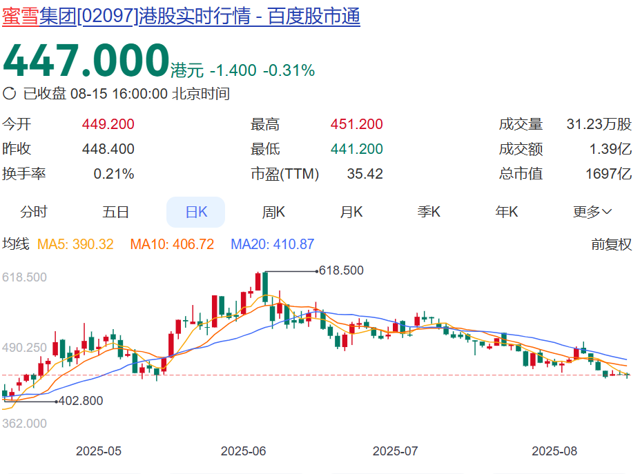 雪冰城相关负责人回应！公司99%门店为加盟店年内股价涨超120%AG真人国际厅刚买的奶茶还没开封就看见蟑螂消费者索赔1000元蜜(图4)